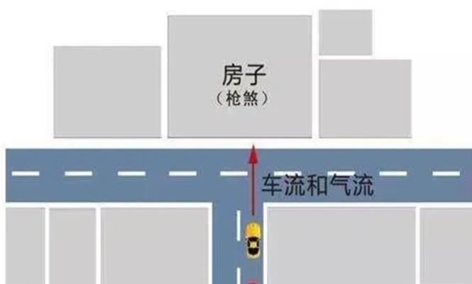 大路冲房子的风水好吗,如何化解