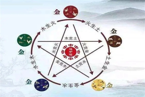 六爻如何确定五行技巧有哪些