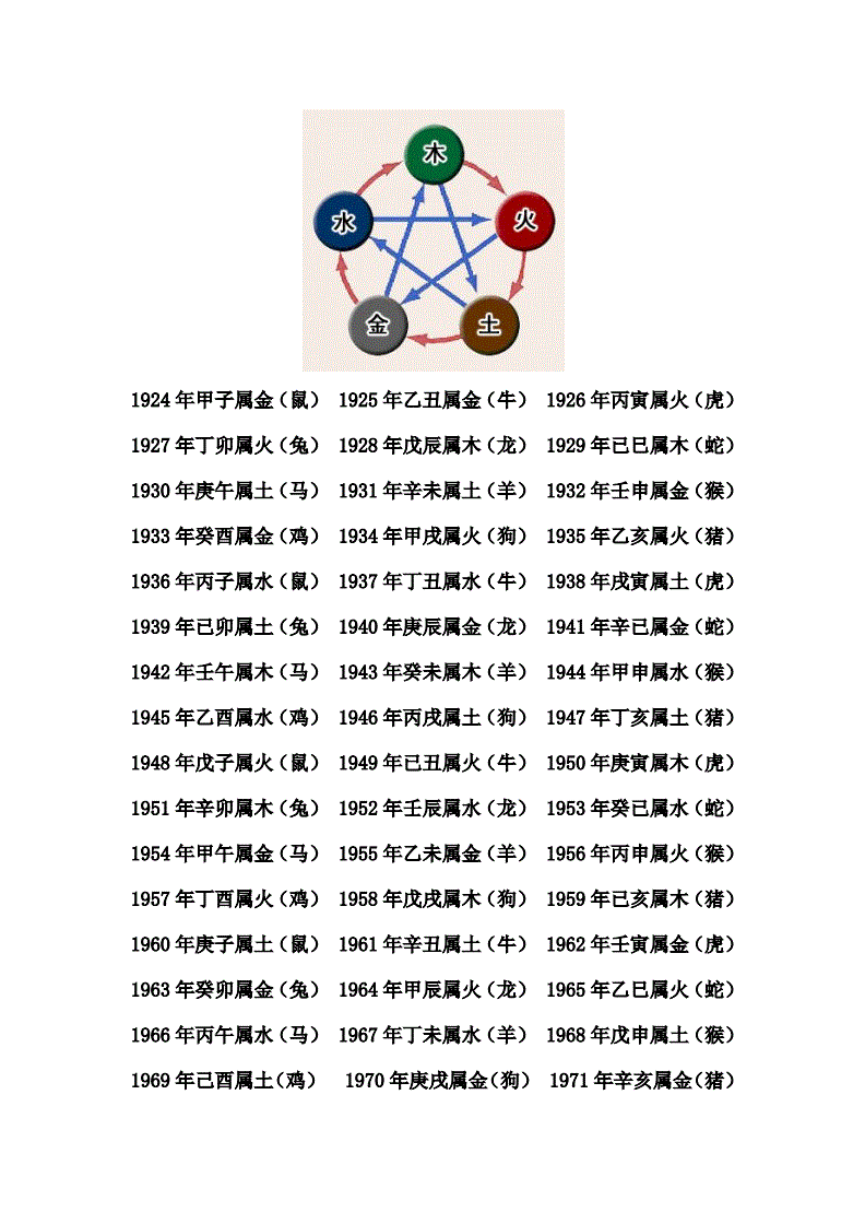 免费出生年月日五行查询表