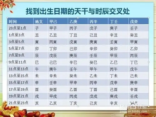 免费出生年月日五行查询表