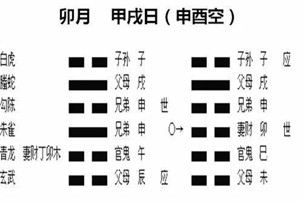 六爻看冲技巧