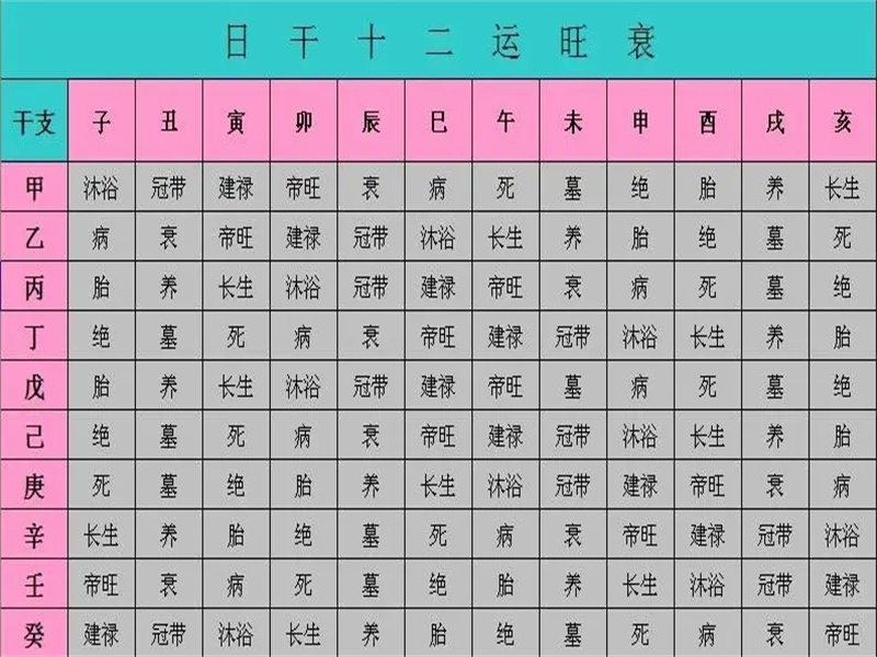 八字干支旺衰评判标准