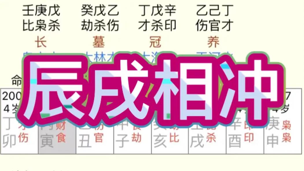 地支辰戌对冲代表什么