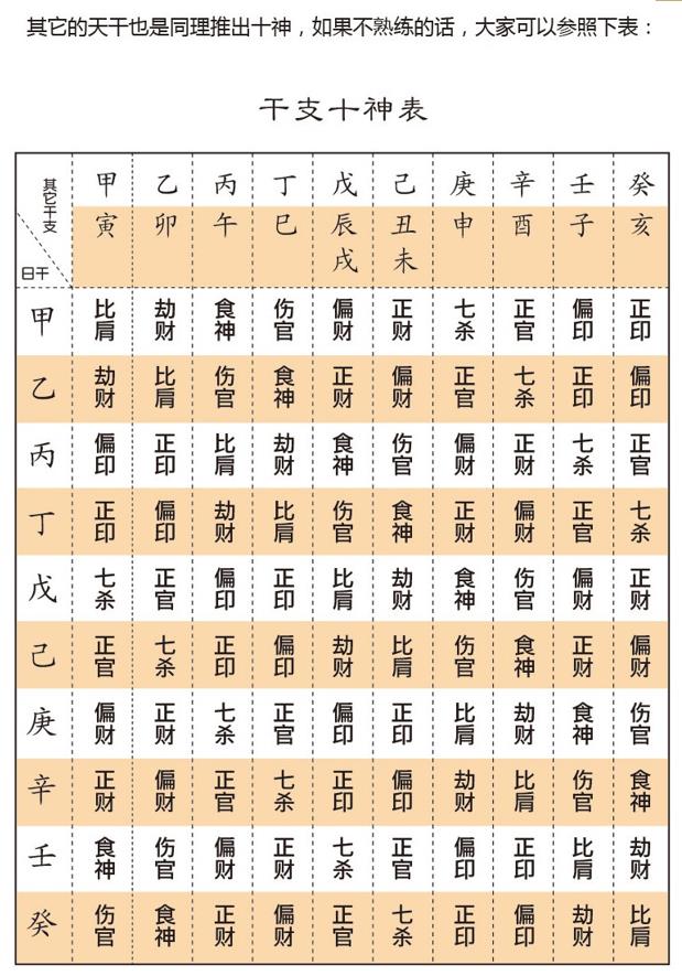 看漫画学八字:十神六亲