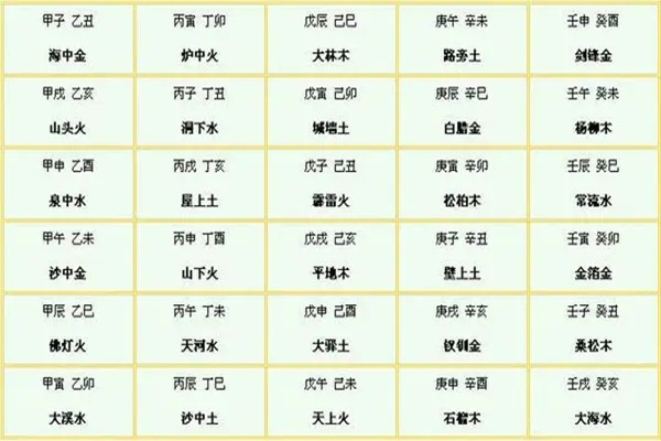 解析八字神煞华盖