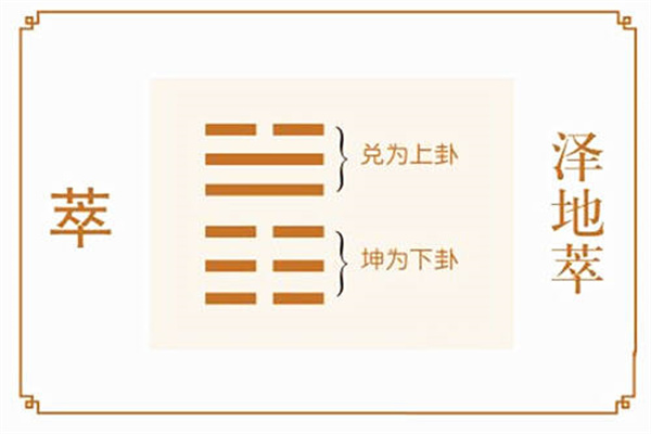 六十四卦:泽地萃卦详解
