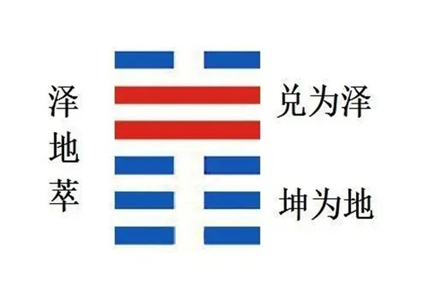 六十四卦:泽地萃卦详解