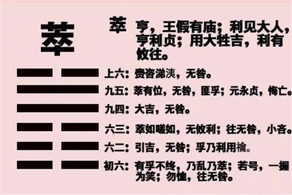 六十四卦:泽地萃卦详解