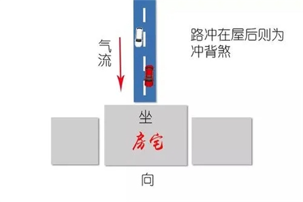 风水最常见的十大凶煞是什么（一）