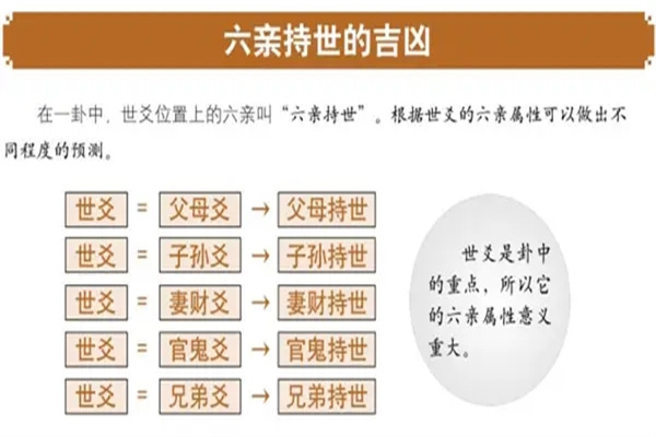 六爻官鬼爻持世应用技巧