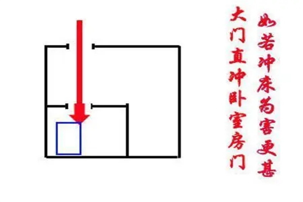 风水门冲煞是什么,如何化解