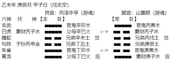 六爻测店面生意技巧