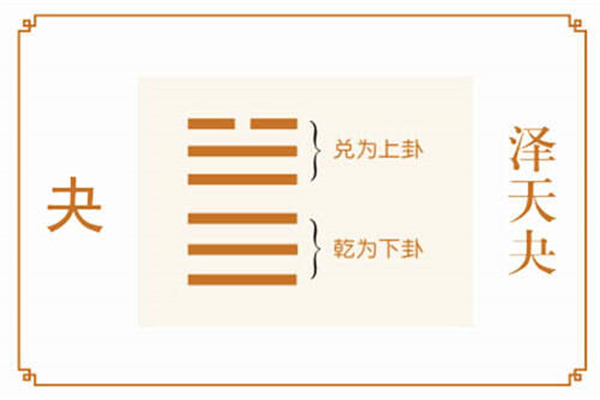 六十四卦:泽天夬卦详解