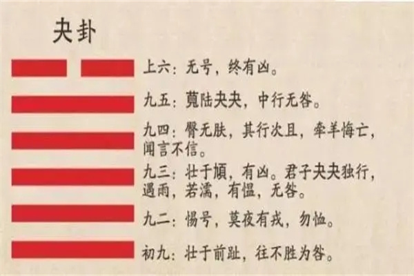 六十四卦:泽天夬卦详解