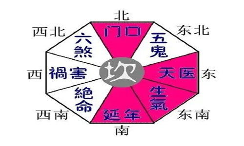 家居风水中的四大凶位
