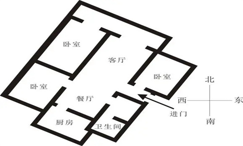 如何布局风水法