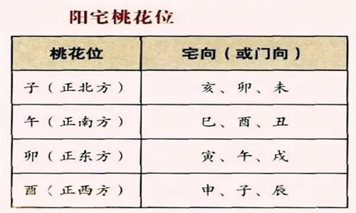 家里风水桃花位在哪里