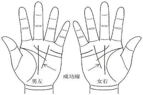 看男人的事业只看左手吗