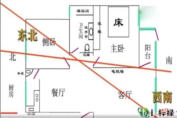 家居风水要阴阳平衡