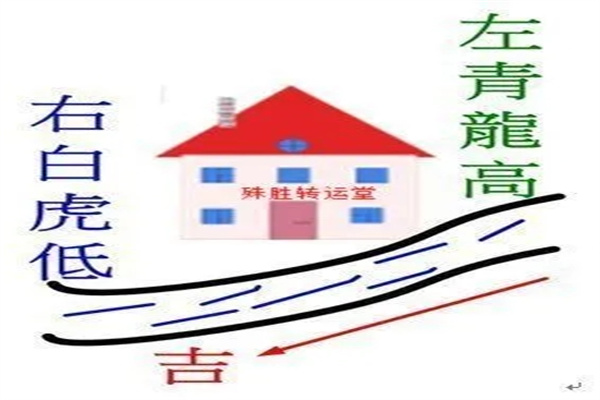 风水青龙位是什么含义