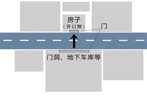 什么是开口煞,开口煞化解图
