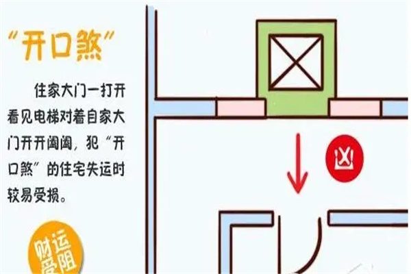 什么是开口煞,开口煞化解图