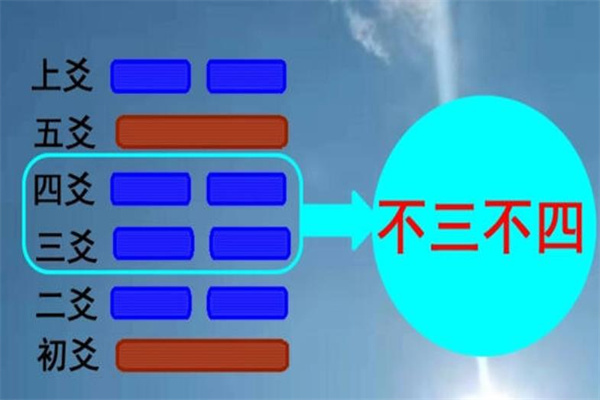 六爻中四爻的象义