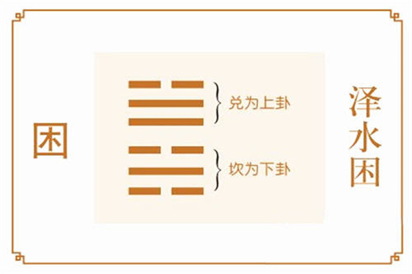 六十四卦详解:泽水困卦