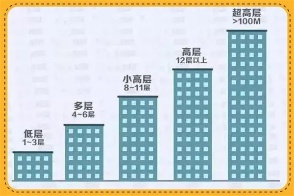 选哪一楼层风水最好(选哪一楼层风水最好呢)