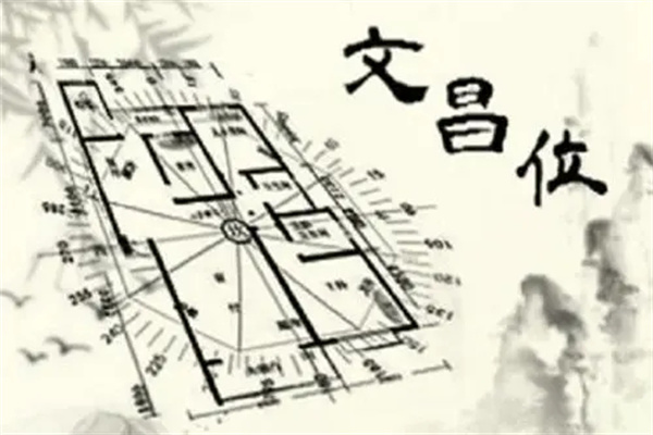 家居风水文昌位在哪