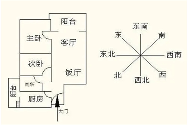 房屋朝向风水禁忌(房屋朝向风水禁忌大全)