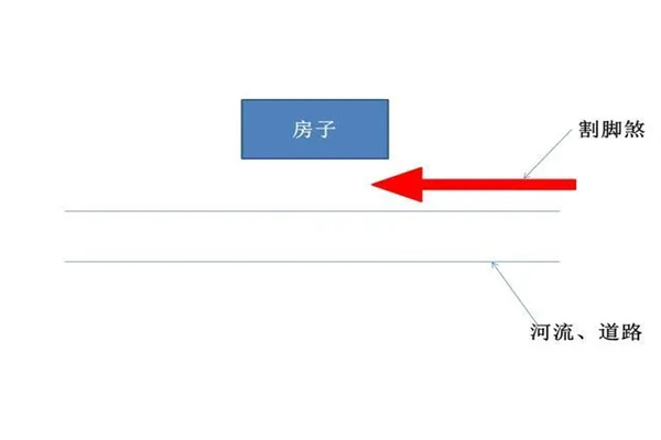 什么是割脚煞,割脚煞的危害