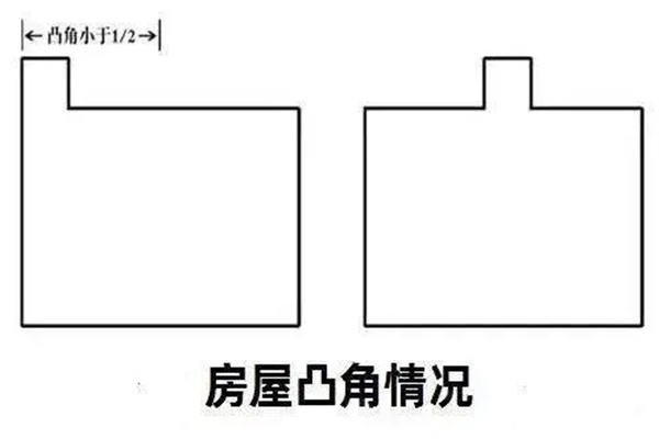 房屋凸出风水如何化解(房屋凸出风水如何化解煞气)