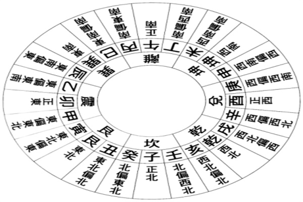 浅谈二十四山与三元龙的应用（二十四山与三元龙关系）
