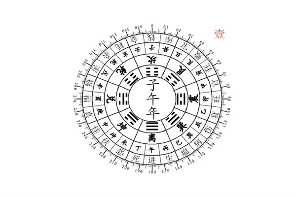 浅谈二十四山与三元龙的应用(二十四山与三元龙关系)