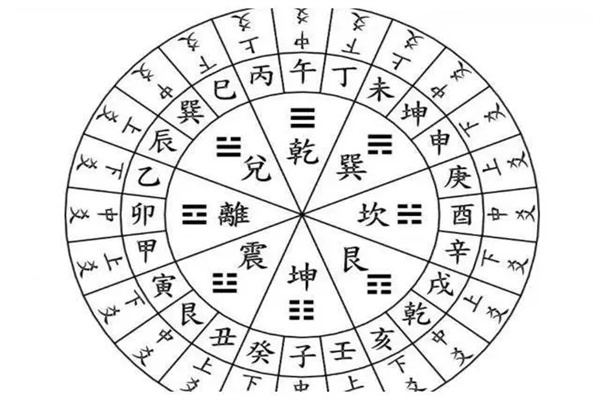 浅谈二十四山与三元龙的应用(二十四山与三元龙关系)
