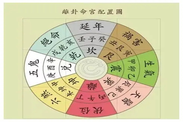 八宅二十四星调宅术(八宅二十四星调宅法)