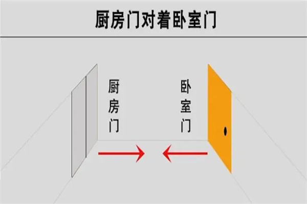 大门正对卧室门风水好吗（大门正对卧室门风水好吗视频）