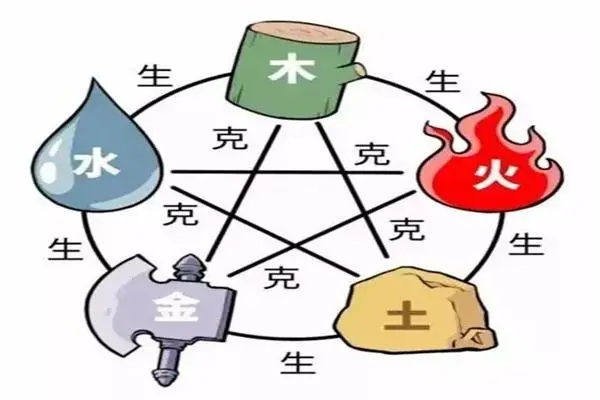 命中五行缺失测人生顺不顺(命中五行缺失测人生顺不顺)
