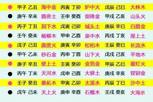 八字七杀在各柱的命理分析