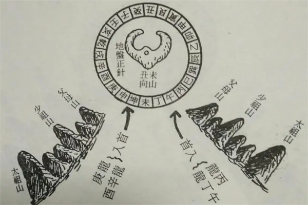 风水中二十四山与三元龙的详解(风水中二十四山与三元龙的详解是什么)