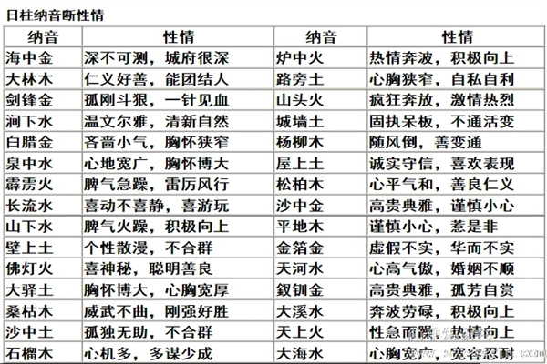 纳音五行配十二运程(纳音五行配十二运程定性)