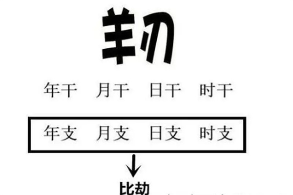男命八字羊刃对婚姻的影响(男命八字羊刃对婚姻的影响大吗)