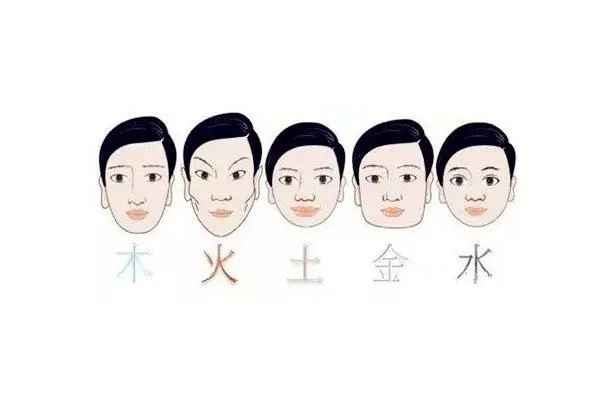 面相五行形局生克互变诀（五形生克解释图说明）