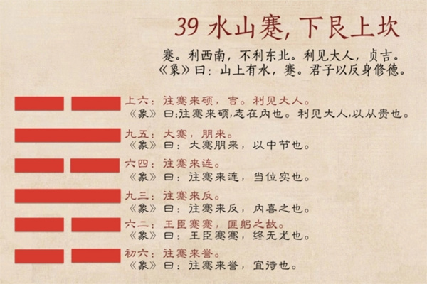 六十四卦详解:水山蹇卦(六十四卦之水山蹇卦)