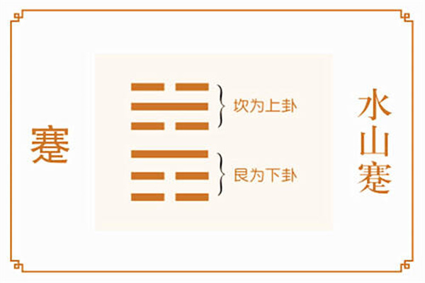 六十四卦详解:水山蹇卦(六十四卦之水山蹇卦)