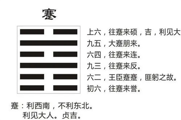 六十四卦详解:水山蹇卦(六十四卦之水山蹇卦)