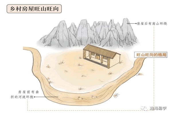 阳宅分金立向秘诀(阳宅分金立向,秘诀)