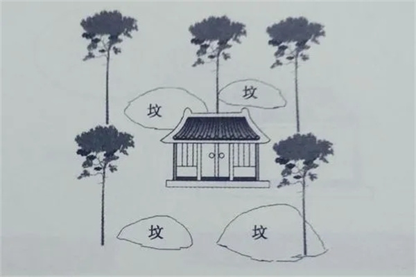 阳宅风水断吉凶的五种方法(阳宅风水断吉凶的五种方法图解)