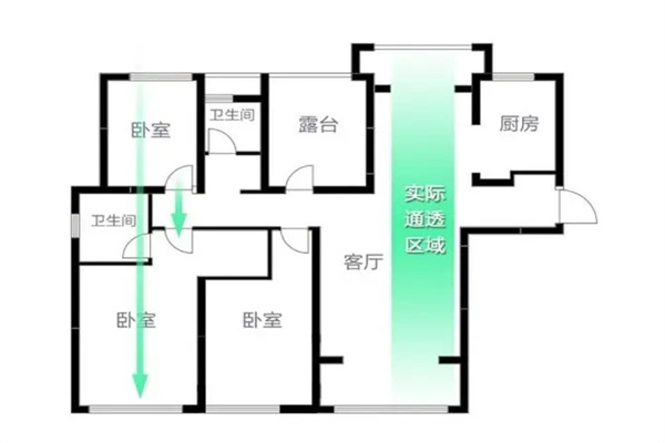 选择房屋户型的实用技巧(选择房屋户型的实用技巧有哪些)